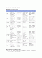 [★우수레포트★][학교사회복지] 학교사회복지의 개념, 학교사회복지의 역할과 기능, 학교사회복지의 실천이론과 모델, 현황, 문제점 및 학교사회복지의 전망 10페이지