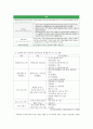 [★우수레포트★][학교사회복지] 학교사회복지의 개념, 학교사회복지의 역할과 기능, 학교사회복지의 실천이론과 모델, 현황, 문제점 및 학교사회복지의 전망 15페이지