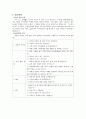 [★우수레포트★][학교사회복지] 학교사회복지의 개념, 학교사회복지의 역할과 기능, 학교사회복지의 실천이론과 모델, 현황, 문제점 및 학교사회복지의 전망 41페이지
