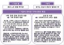 [★우수레포트★][사회복지 기관방문 보고서] 분당 노인종합복지관의 소개와 주요 복지서비스, 노인 인권보호 사업분석 및 향후 개선방안 2페이지