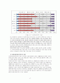 [★우수레포트★][청소년 복지] 근로청소년의 현황과 문제점 및 청소년 근로 현황, 청소년 근로자 복지 실태, 문제점 및 근로 청소년 복지 방안과 과제 17페이지
