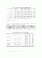 [★우수레포트★][청소년 복지] 근로청소년의 현황과 문제점 및 청소년 근로 현황, 청소년 근로자 복지 실태, 문제점 및 근로 청소년 복지 방안과 과제 20페이지