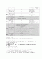 [우수레포트][사회복지관 분석레포트] 사회복지관의 역할, 특징, 구성, 복지관의 경영, 법적근거 및 종합, 장애인, 노인, 아동 복지관 소개 레포트 13페이지