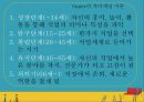 [★우수레포트★][청소년 진로] 청소년의 학업과 진로의 정의, 진로발달이론분석, 진로의 선택과 직업선택의 조언 29페이지