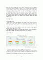 [★우수레포트★][청소년심리] 청소년 부적응행동의 의미, 청소년 부적응 종류, 치료방안 - 게슈탈트 예술치료 프로그램과 그 사례 17페이지