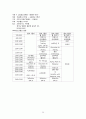 [★우수레포트★][청소년심리] 청소년 부적응행동의 의미, 청소년 부적응 종류, 치료방안 - 게슈탈트 예술치료 프로그램과 그 사례 29페이지