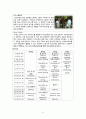[★우수레포트★][청소년심리] 청소년 부적응행동의 의미, 청소년 부적응 종류, 치료방안 - 게슈탈트 예술치료 프로그램과 그 사례 32페이지
