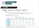 [★우수레포트★][한국의 사회복지 정책] 국민기초생활보장제도, 국민건강보험제도, 의료급여제도, 노인복지정책,교육복지우선지원사업  각각의 분석 및 향후 전망 6페이지