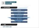 [★우수레포트★][한국의 사회복지 정책] 국민기초생활보장제도, 국민건강보험제도, 의료급여제도, 노인복지정책,교육복지우선지원사업  각각의 분석 및 향후 전망 8페이지