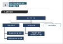 [★우수레포트★][한국의 사회복지 정책] 국민기초생활보장제도, 국민건강보험제도, 의료급여제도, 노인복지정책,교육복지우선지원사업  각각의 분석 및 향후 전망 14페이지