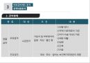 [★우수레포트★][한국의 사회복지 정책] 국민기초생활보장제도, 국민건강보험제도, 의료급여제도, 노인복지정책,교육복지우선지원사업  각각의 분석 및 향후 전망 23페이지