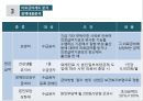 [★우수레포트★][한국의 사회복지 정책] 국민기초생활보장제도, 국민건강보험제도, 의료급여제도, 노인복지정책,교육복지우선지원사업  각각의 분석 및 향후 전망 24페이지