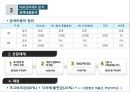 [★우수레포트★][한국의 사회복지 정책] 국민기초생활보장제도, 국민건강보험제도, 의료급여제도, 노인복지정책,교육복지우선지원사업  각각의 분석 및 향후 전망 25페이지