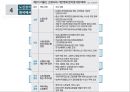 [★우수레포트★][한국의 사회복지 정책] 국민기초생활보장제도, 국민건강보험제도, 의료급여제도, 노인복지정책,교육복지우선지원사업  각각의 분석 및 향후 전망 30페이지