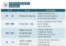 [★우수레포트★][한국의 사회복지 정책] 국민기초생활보장제도, 국민건강보험제도, 의료급여제도, 노인복지정책,교육복지우선지원사업  각각의 분석 및 향후 전망 40페이지
