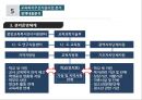 [★우수레포트★][한국의 사회복지 정책] 국민기초생활보장제도, 국민건강보험제도, 의료급여제도, 노인복지정책,교육복지우선지원사업  각각의 분석 및 향후 전망 41페이지