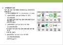 탄소 배출권의 이해 & 탄소 펀드 시장의 현황.PPT자료 5페이지