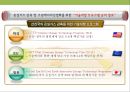 탄소 배출권의 이해 & 탄소 펀드 시장의 현황.PPT자료 16페이지