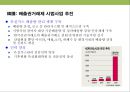 탄소 배출권의 이해 & 탄소 펀드 시장의 현황.PPT자료 21페이지