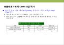 탄소 배출권의 이해 & 탄소 펀드 시장의 현황.PPT자료 24페이지