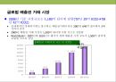 탄소 배출권의 이해 & 탄소 펀드 시장의 현황.PPT자료 25페이지