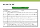 탄소 배출권의 이해 & 탄소 펀드 시장의 현황.PPT자료 48페이지