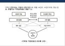 브랜드와 연계한 기업의 사회적책임(CSR)의 특징과 기대효과 및 사례 5페이지