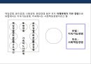 브랜드와 연계한 기업의 사회적책임(CSR)의 특징과 기대효과 및 사례 6페이지