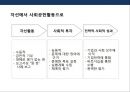 브랜드와 연계한 기업의 사회적책임(CSR)의 특징과 기대효과 및 사례 7페이지