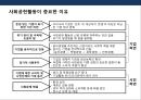 브랜드와 연계한 기업의 사회적책임(CSR)의 특징과 기대효과 및 사례 8페이지