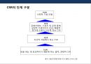 브랜드와 연계한 기업의 사회적책임(CSR)의 특징과 기대효과 및 사례 12페이지