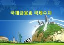 국제금융과 국제수지 1페이지