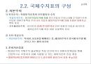 국제금융과 국제수지 14페이지