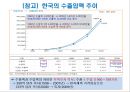 국제금융과 국제수지 16페이지