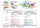 국제금융과 국제수지 20페이지