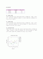 경영자료분석 7페이지