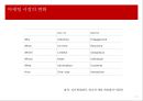 21세기 광고 연구의 전망과 방향.PPT자료 3페이지