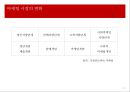 21세기 광고 연구의 전망과 방향.PPT자료 4페이지