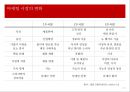 21세기 광고 연구의 전망과 방향.PPT자료 5페이지