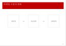 21세기 광고 연구의 전망과 방향.PPT자료 6페이지