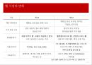 21세기 광고 연구의 전망과 방향.PPT자료 7페이지