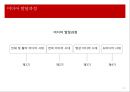 21세기 광고 연구의 전망과 방향.PPT자료 8페이지