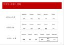 21세기 광고 연구의 전망과 방향.PPT자료 9페이지
