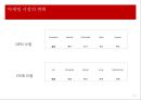 21세기 광고 연구의 전망과 방향.PPT자료 10페이지