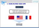 국제마케팅 라네즈(LANEIGE)의 중국진출.PPT자료 2페이지