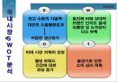 비데 시장 - 국내시장분석 & 해외시장분석.ppt 5페이지