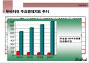 비데 시장 - 국내시장분석 & 해외시장분석.ppt 10페이지