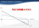 우리나라 근로장려세제 도입에 대한 논의.PPT자료 5페이지