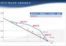 우리나라 근로장려세제 도입에 대한 논의.PPT자료 6페이지