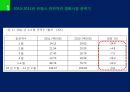 칸 영화제, 프랑스 영화산업에 미친 영향.ppt 3페이지